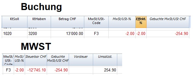 beispiel mwst